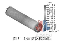 圖3 外缸筒位移圖解