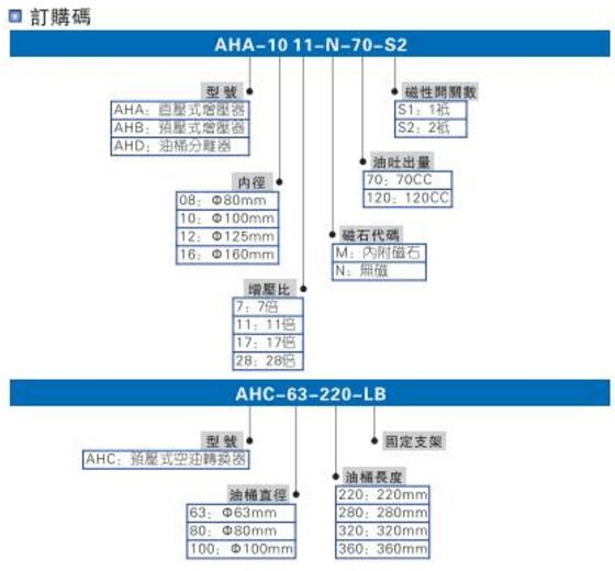 smc氣液增壓缸型號選型說明圖